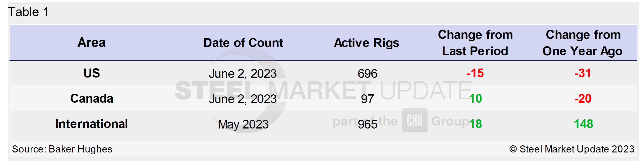 0602 RigCount Tab 1