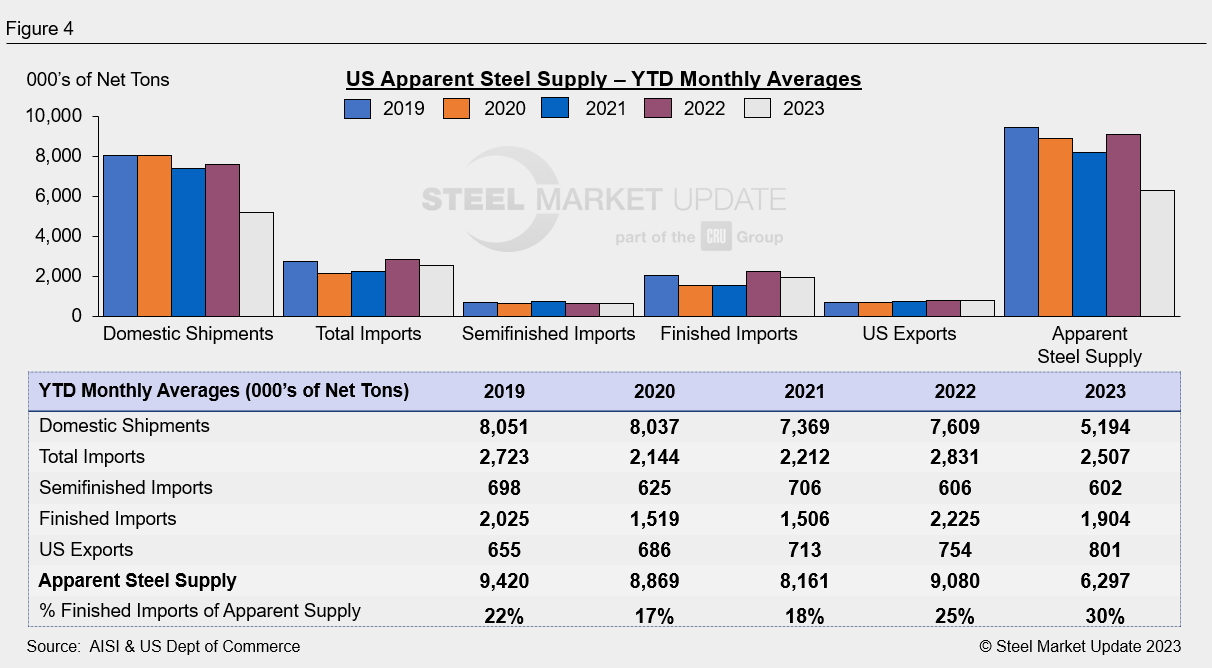 Apparent Supply March 2023 Fig4