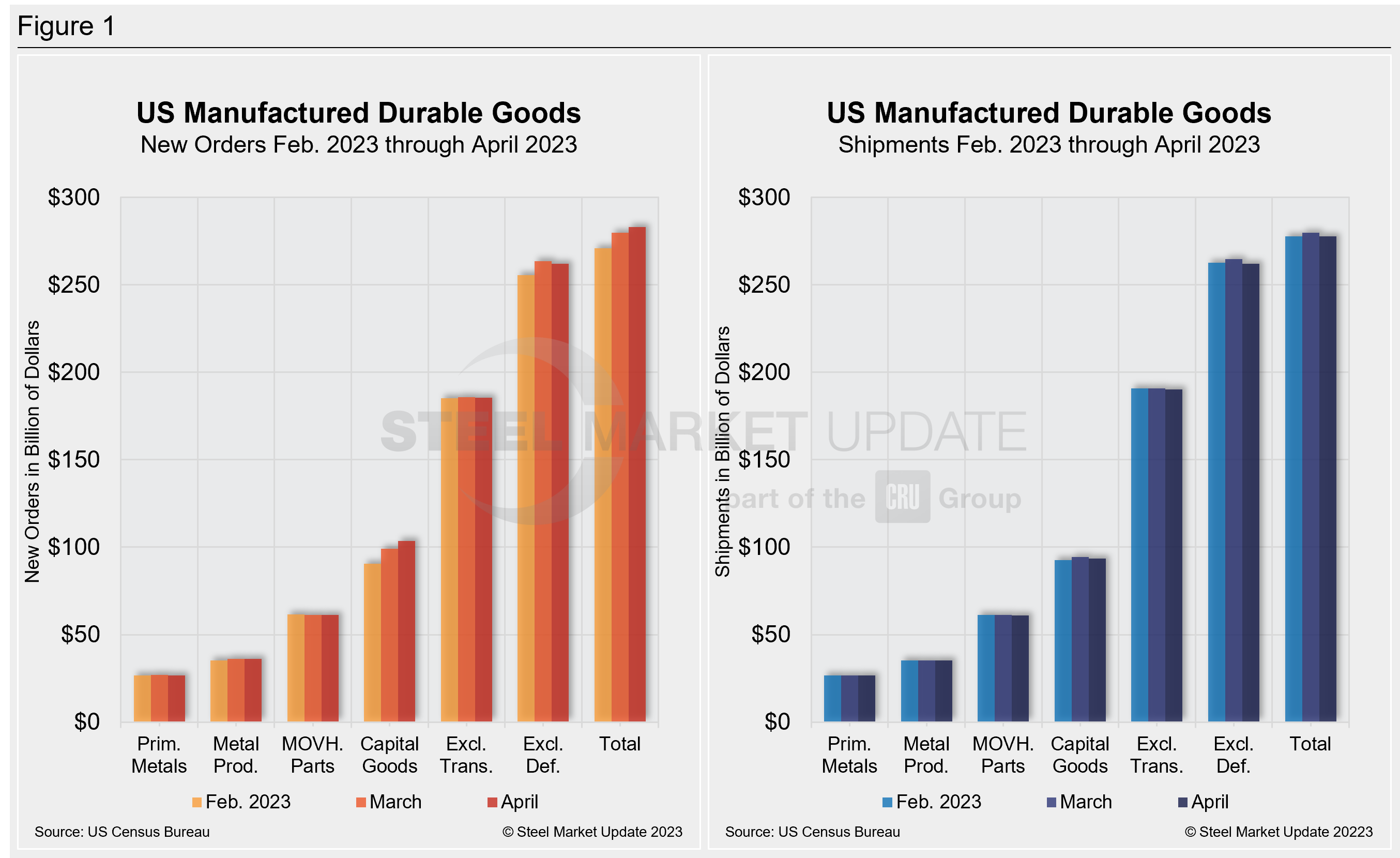 April Durable Goods