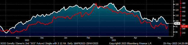 Futures 052523 Fig4