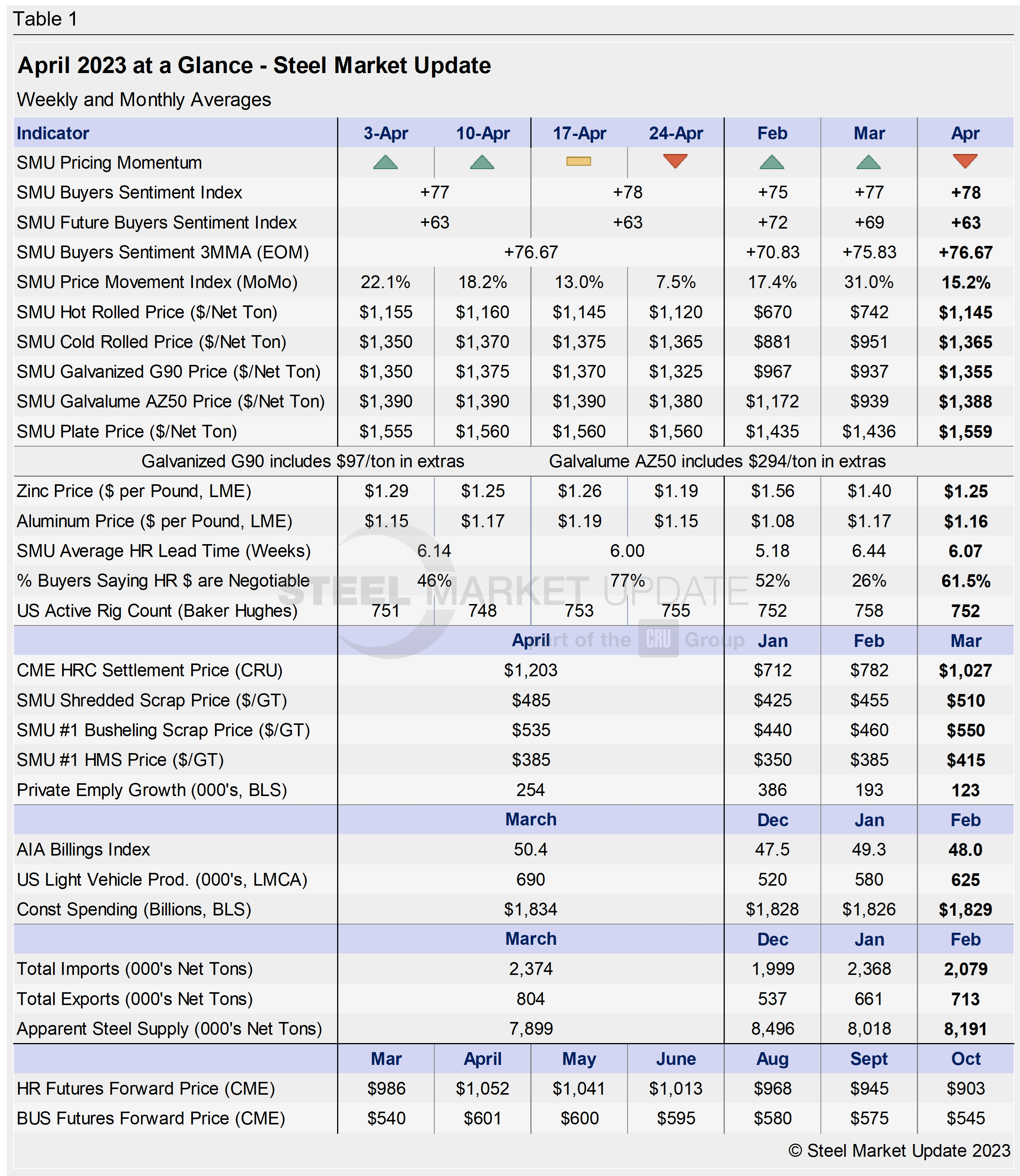 SMU April at a Glance Tab1