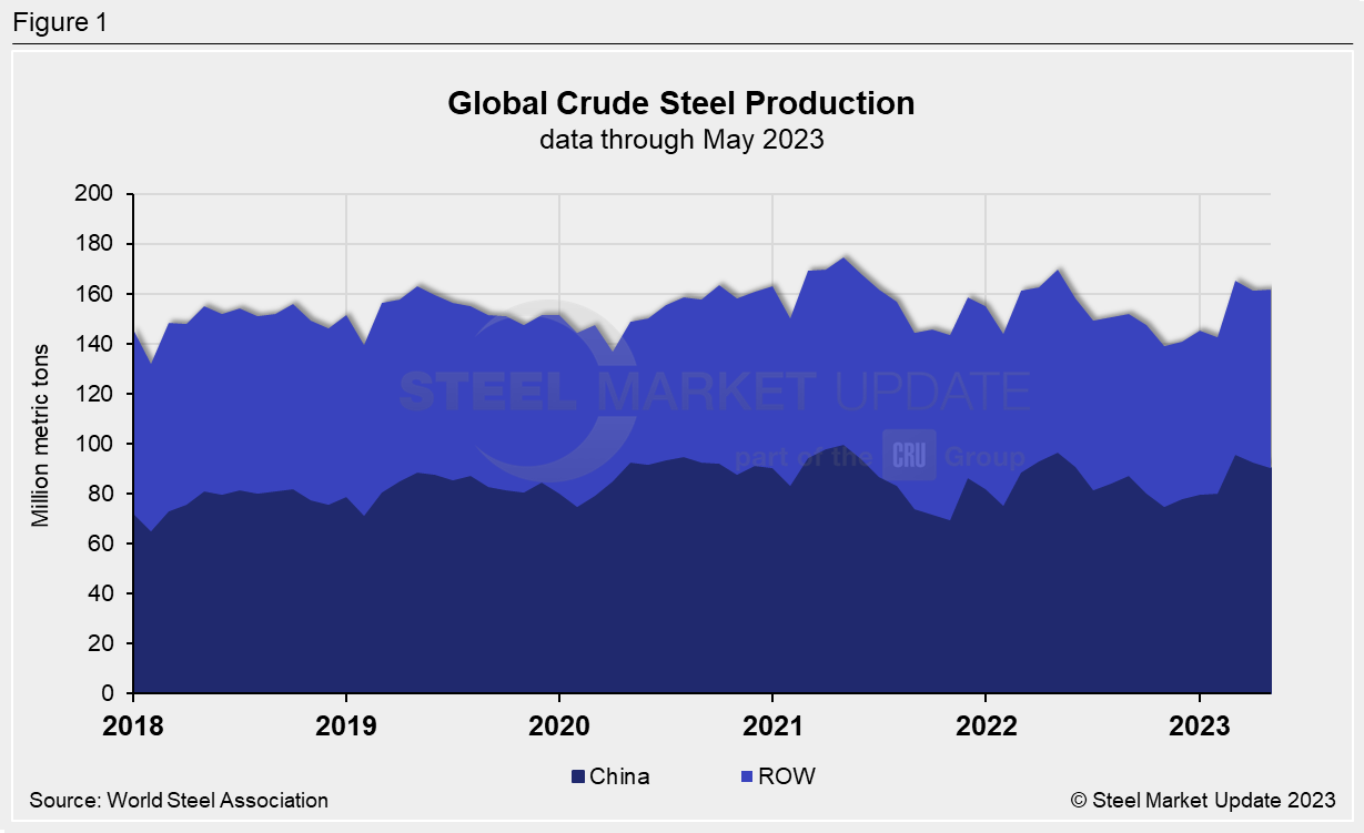 06.26.23 worldsteel 1