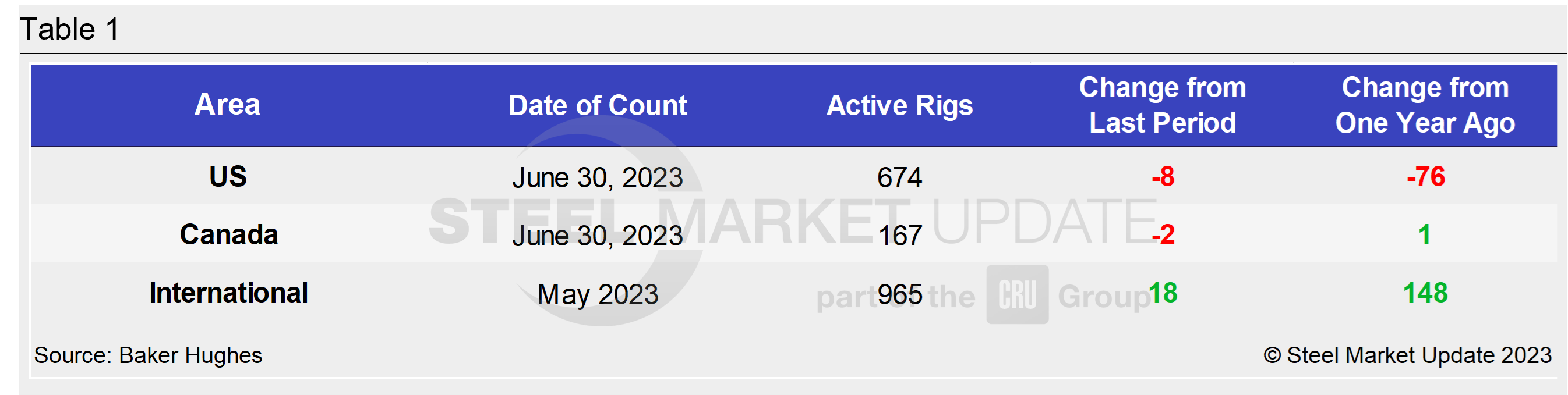 0630 RigCount Tab 1.2