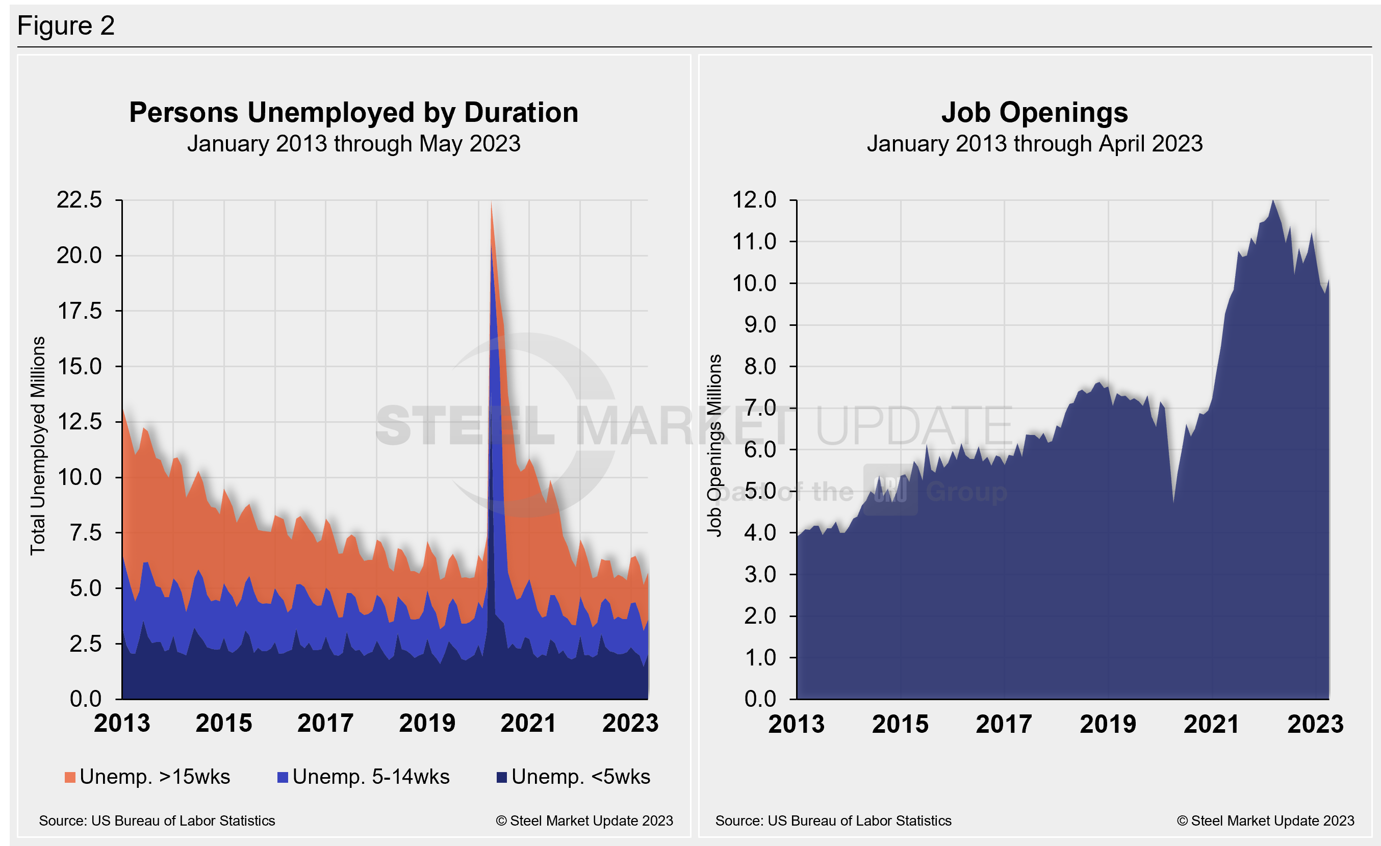 EmpNetJob Figure2