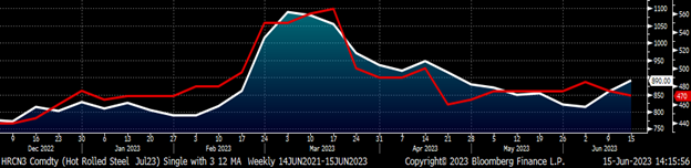 Futures 061523 Fig6