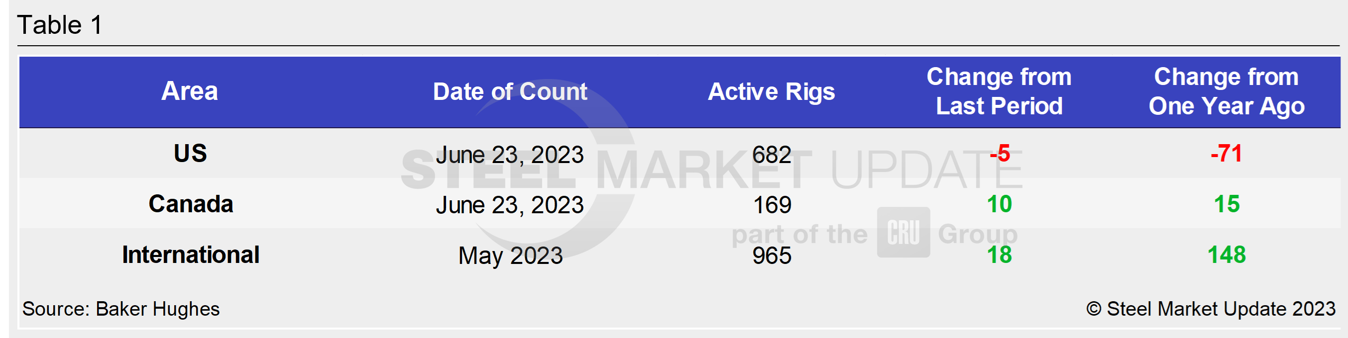 0616 RigCount Tab 1