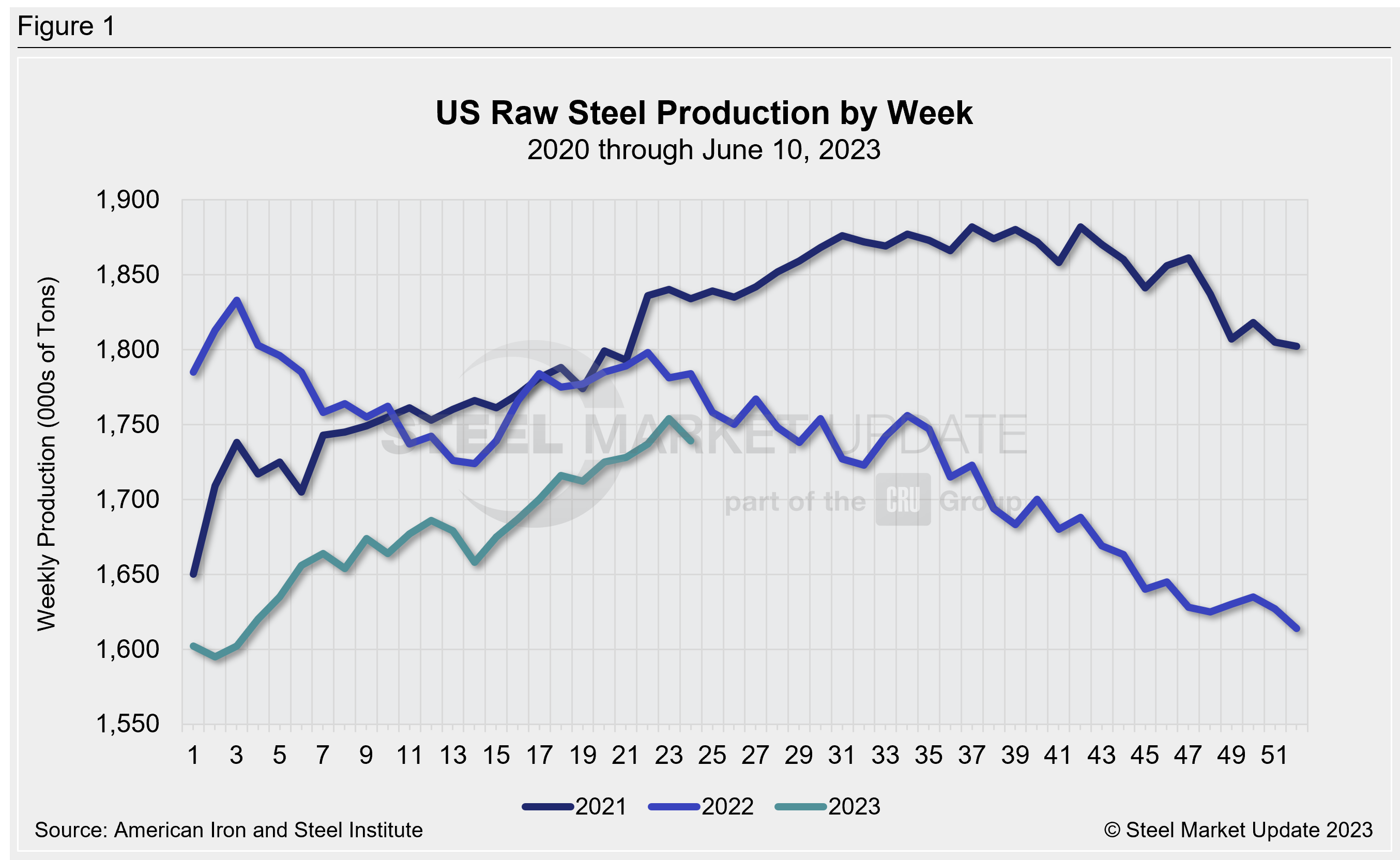 WeeklyRawSteelProd Wk26