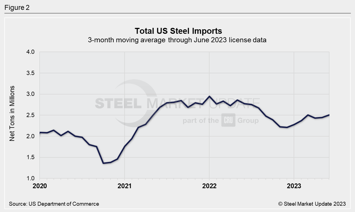 07.07.23 Import Licenses Fig 2