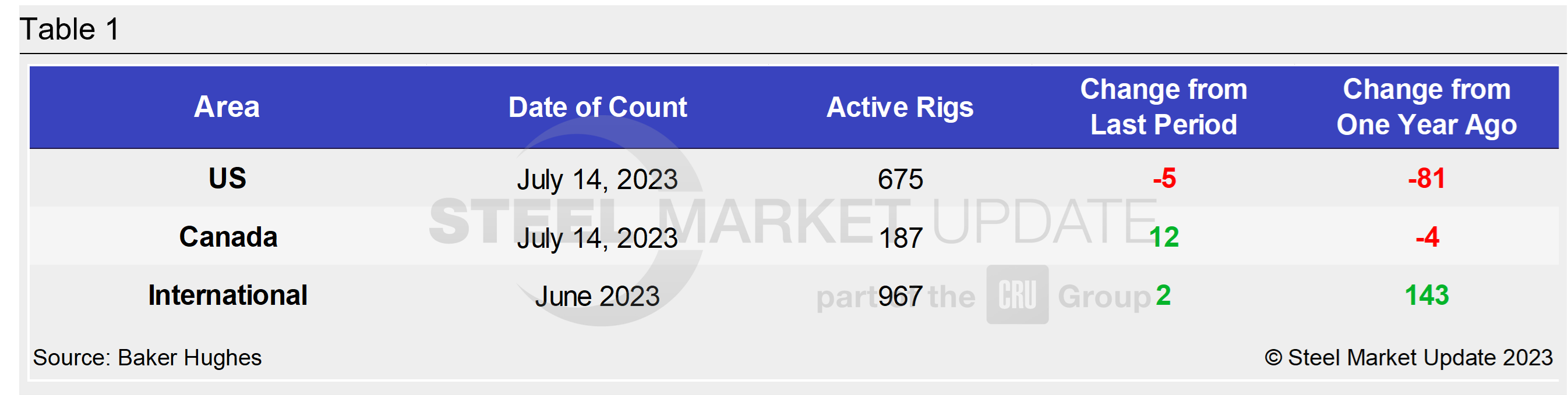 0714 RigCount Tab 1