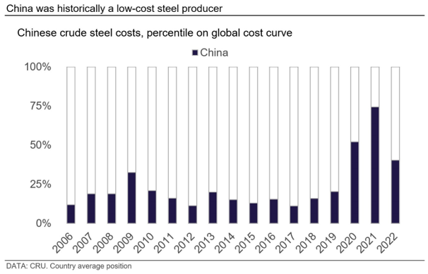 CRU China auto exports IMG3