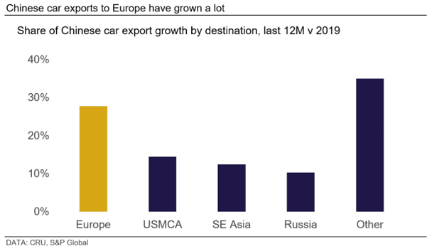 CRU China auto exports IMG6