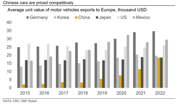 CRU China auto exports IMG8