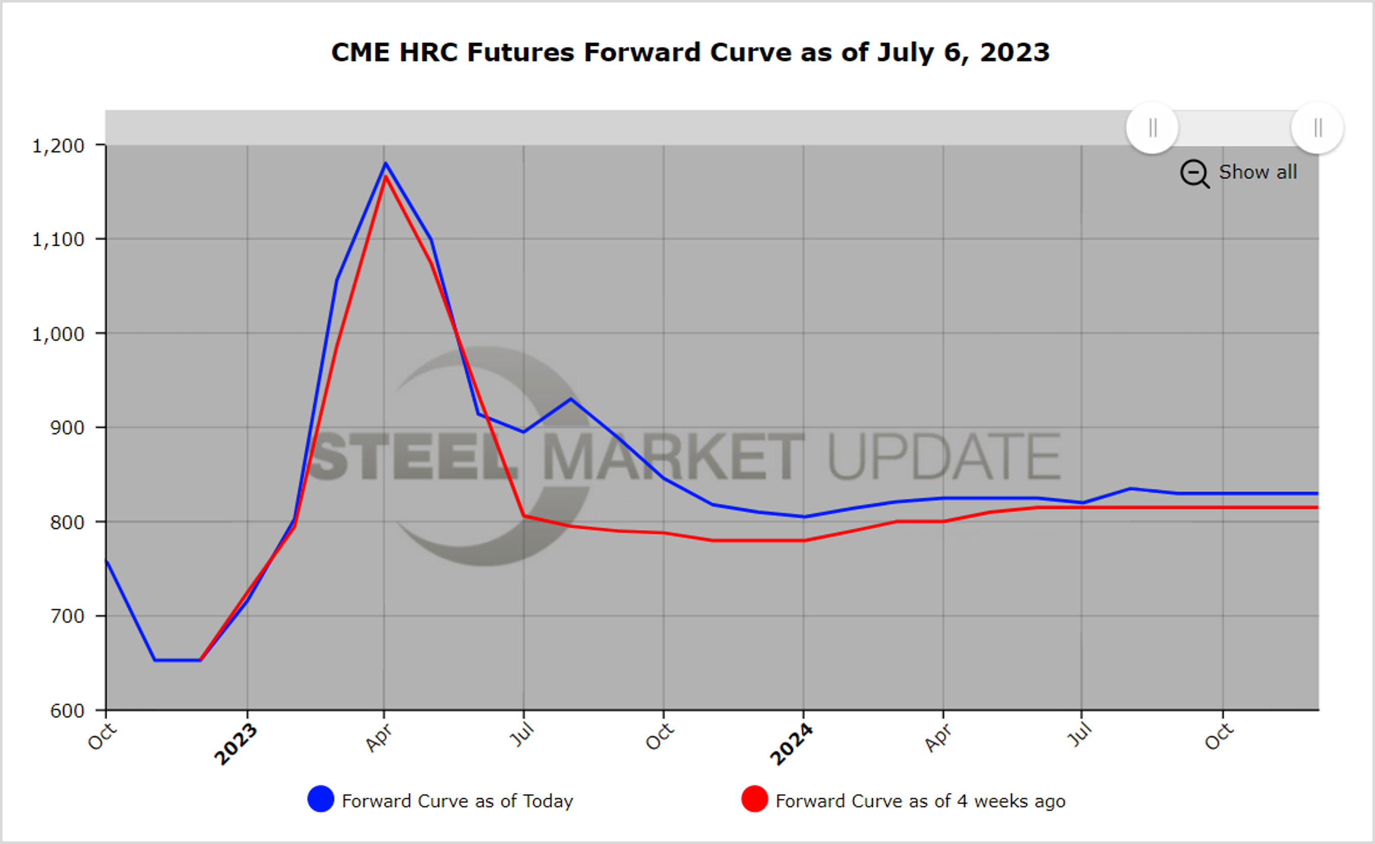 Futures 07062023 Fig2