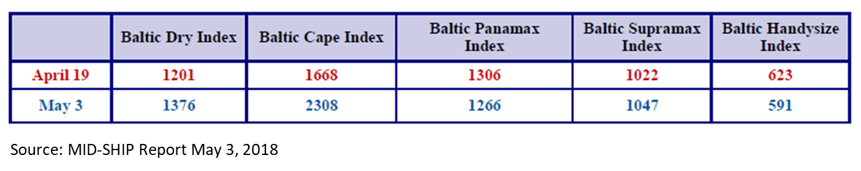 ShippingIndex