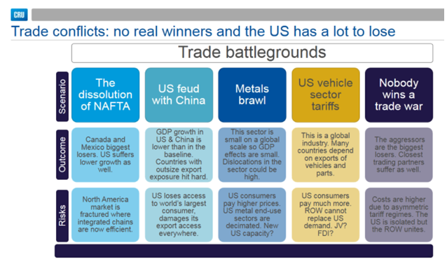 CRUTradeConflict