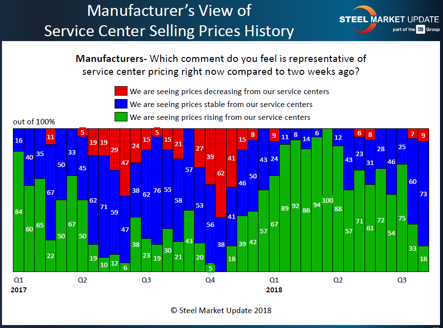 Mfg view of SC spot pricing 8.12.2018