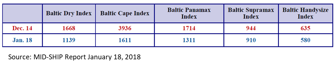 BDI Jan18