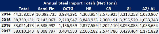 imports annual totals 1 5 18