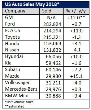 MAY2018 AutoSales