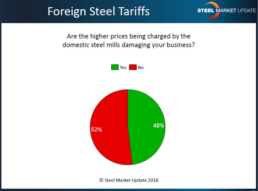 Prices Damaging to your business 5.6.2018