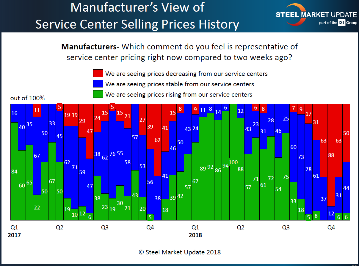 Mfg view of SC Spot pricing 11.11.2018