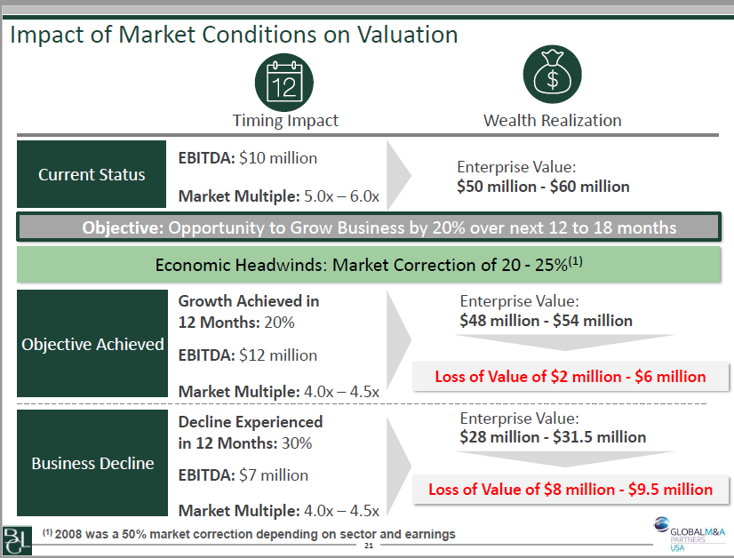 valuation