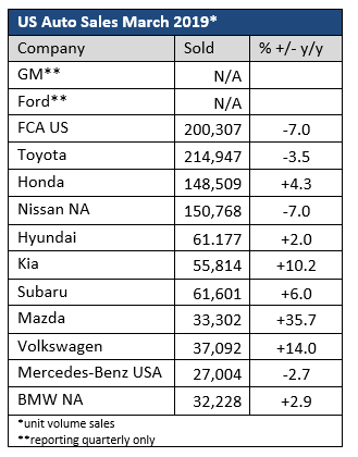 MarchAutoSales