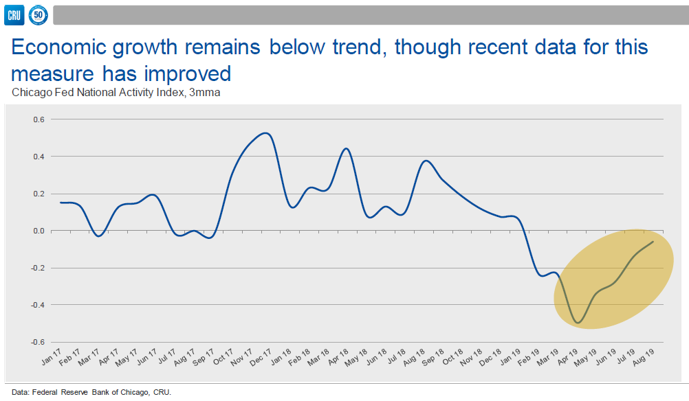 econgrowthFMA