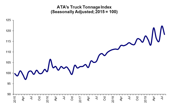 ATAindex