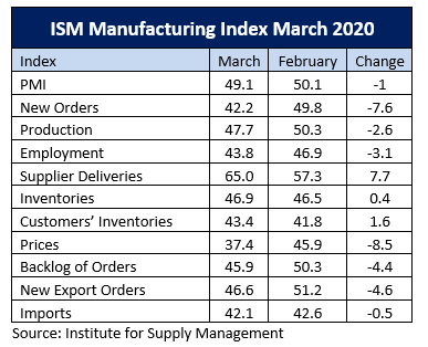 ISMchart