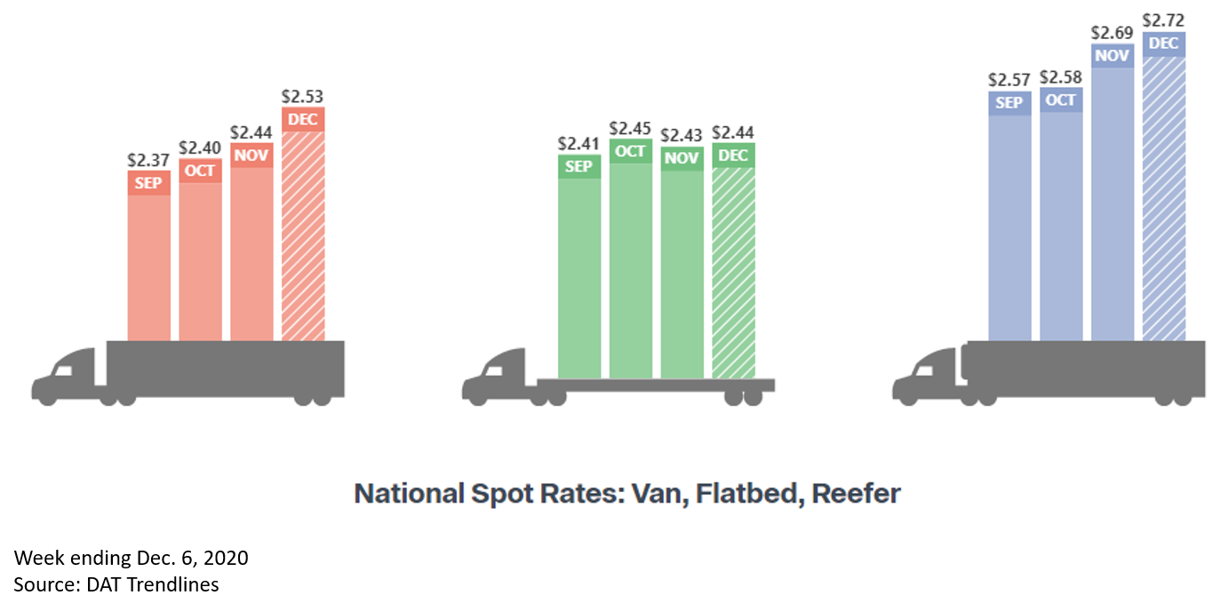 DATrates