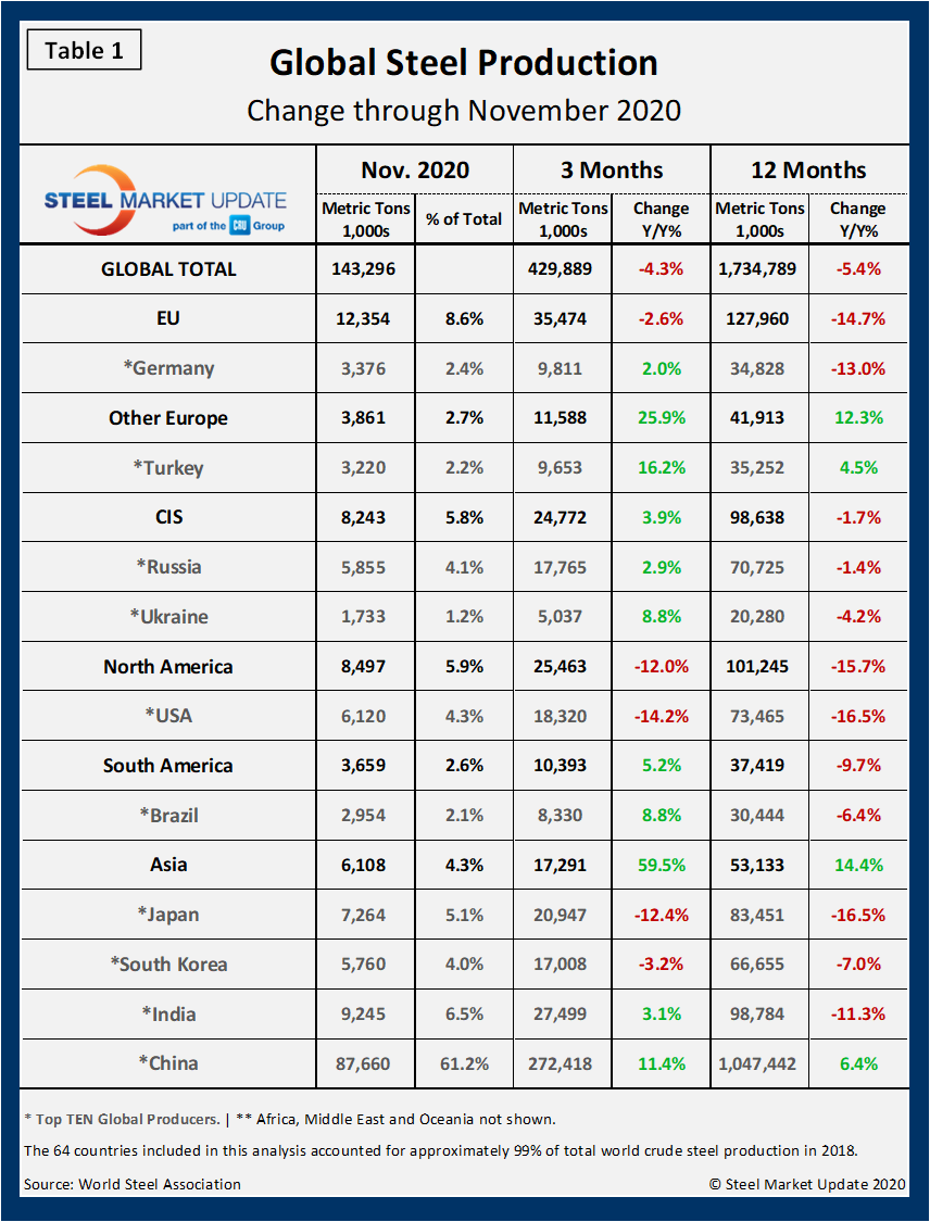 GSP Table1.2