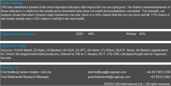 cru.iron ore.12.3.20.CHART 5