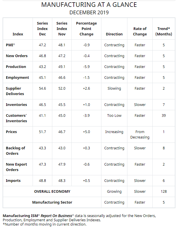 ISM PMI