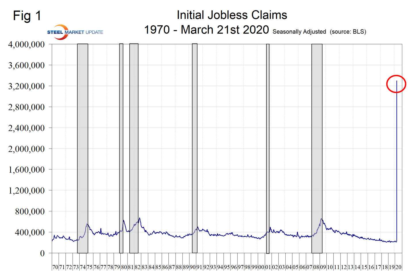 JoblessClaims