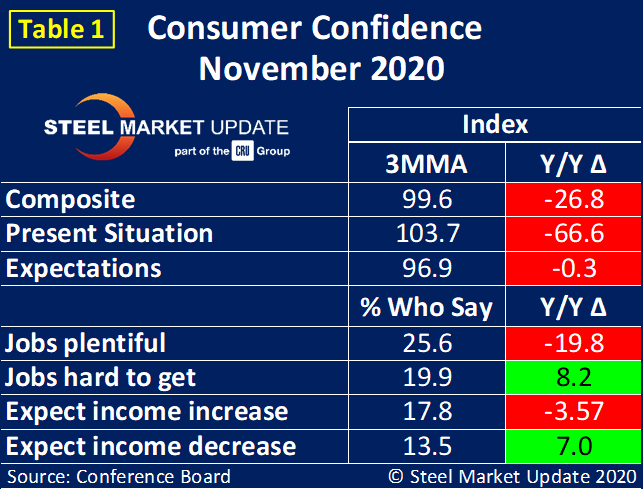 ConConf Tabel1