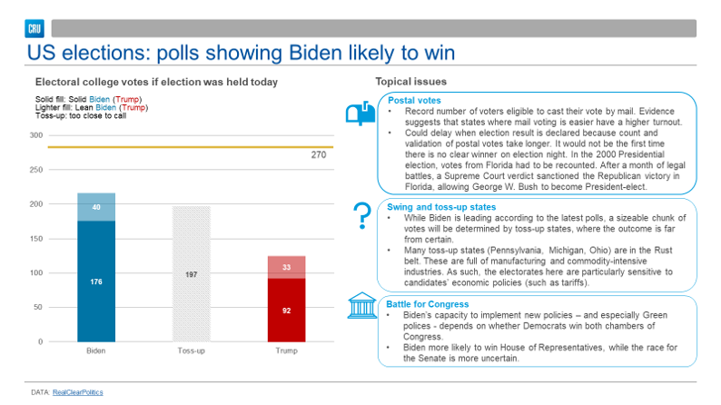 Biden Fig1