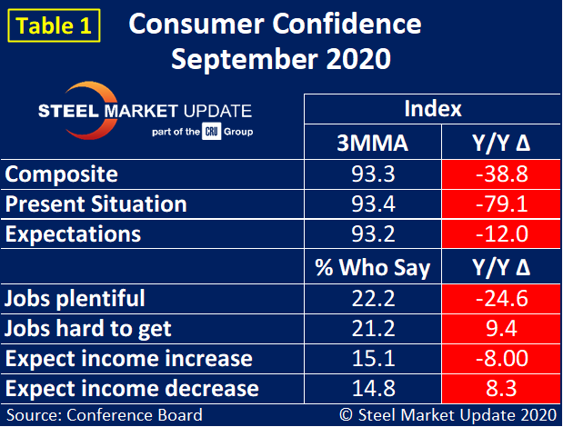 ConConf Tabel1