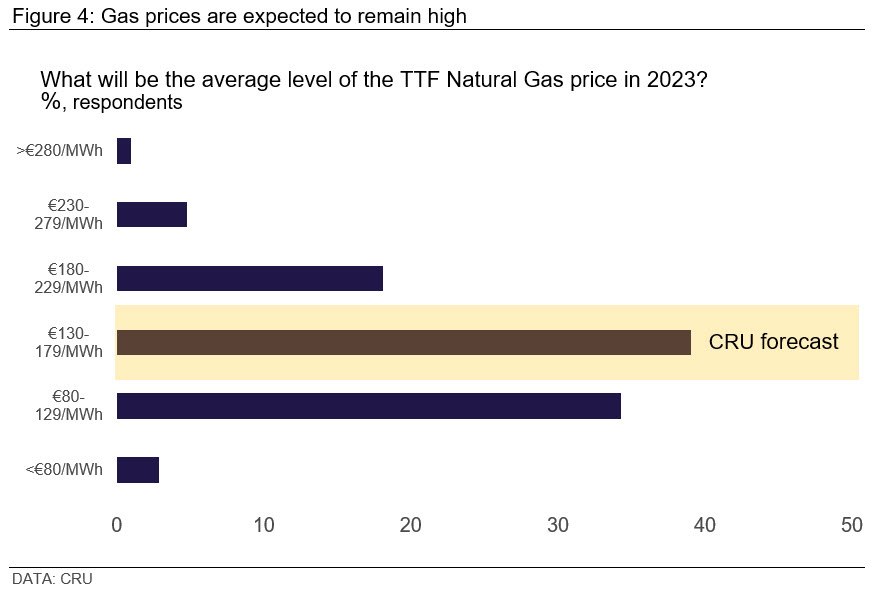 CRU EconClientsExpect23 Fig4