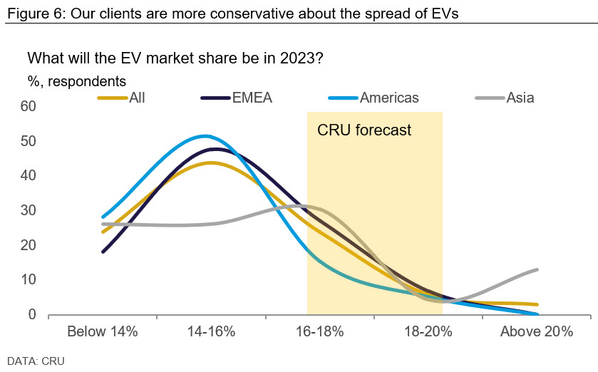 CRU EconClientsExpect23 Fig6